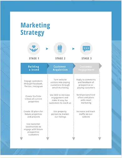 Plantilla estrategia de marketing Plan de Marketing Visme