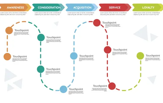 Experiencias personalizadas y customer journey. Estrategias que dominarán el 2025