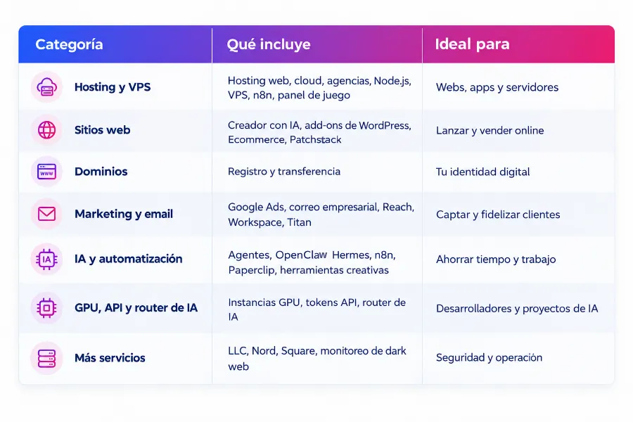 Servicios de Hostinger